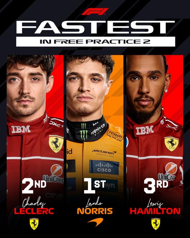 Lando Norris dẫn đầu FP2 trước Charles Leclerc và Lewis Hamilton tại Formula 1