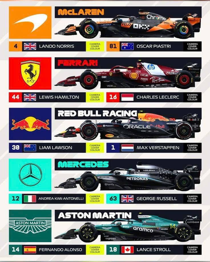 Đội hình McLaren Ferrari Red Bull Mercedes Aston Martin F1 2026